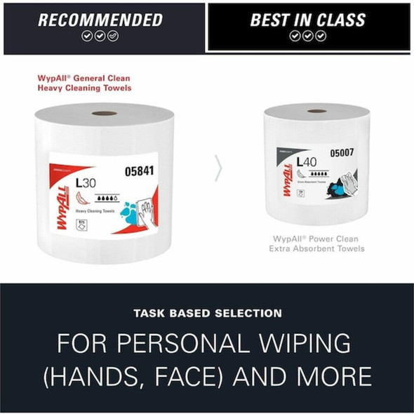 Wypall 05841