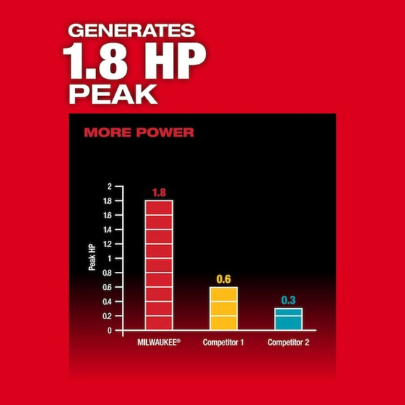 Milwaukee Tool M18 FUEL 8 ft. Concrete Pencil Vibrator (Tool Only) 2911-20