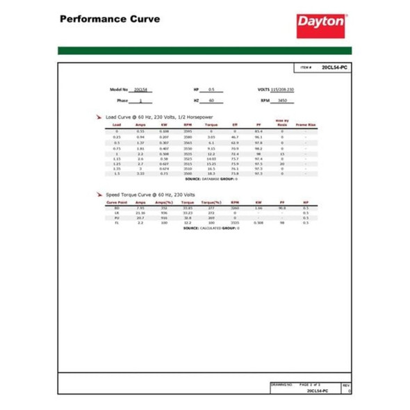 Dayton 103806.00