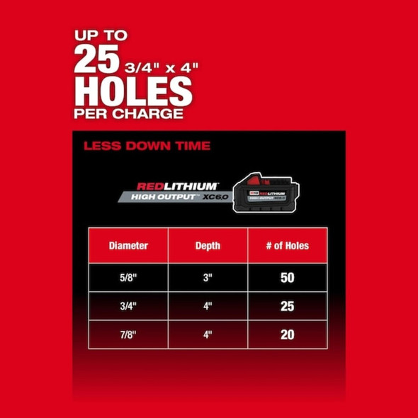 M18 FUEL 1-1-4 in. SDS-Plus D-Handle Rotary Hammer with ONE-KEY (Tool Only)  2916-20