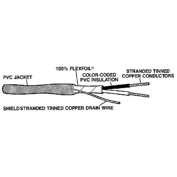 Carol Tray Cable,Shielded,18/3, 1000 Ft. C0455A.41.10