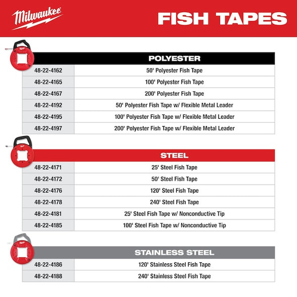 Milwaukee Tool Steel Fish Tape 1/8"50ft 48-22-4172