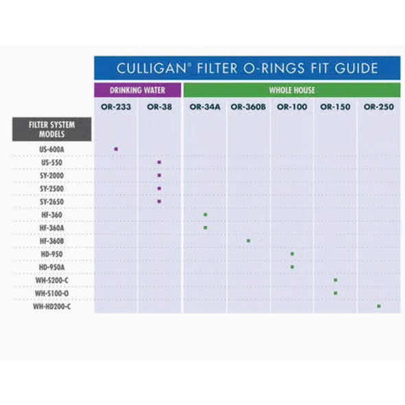 Culligan Housing O-Ring  OR-250 404936