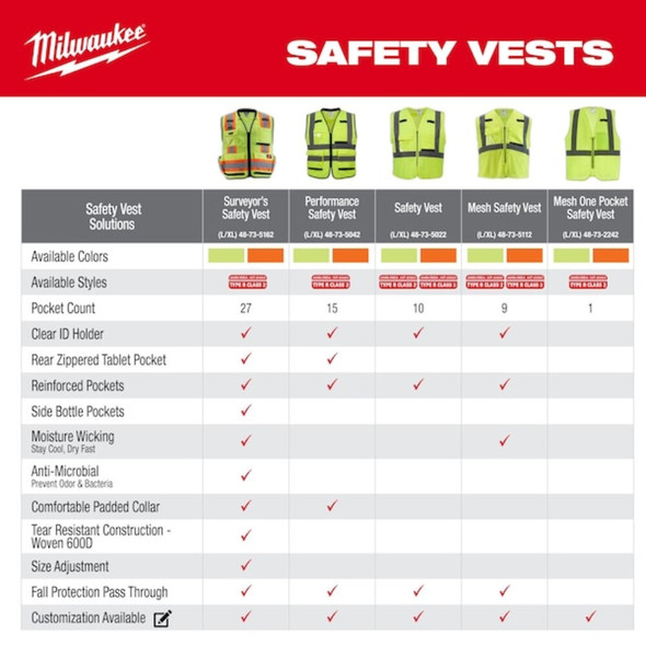 Class 2 High Visibility Yellow Mesh One Pocket Safety Vest - 2X-3X (CSA)  48-73-2253