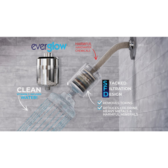 EverGlow Shower Filter System