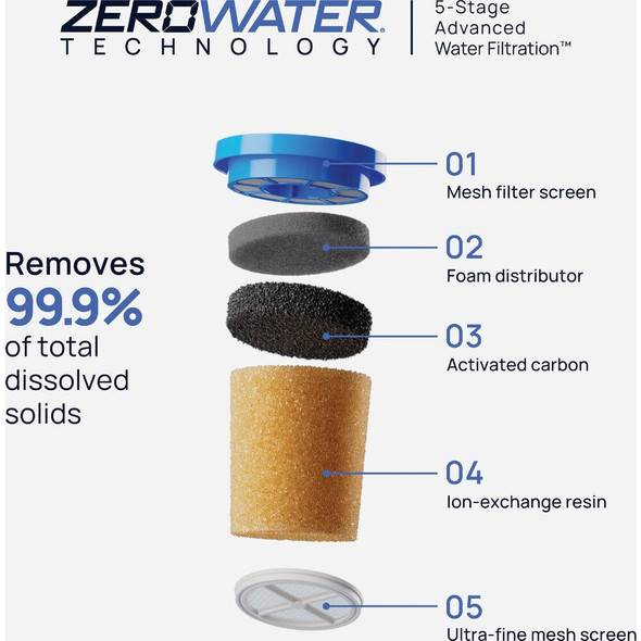Culligan Zero Pitcher Water Filter Replacement Cartridge (4-Pack) ZEROF04 406323
