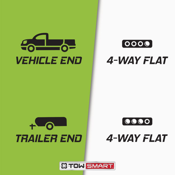 Towsmart 24 Ft. 18 Ga. 4-Way Flat Trailer Wiring Connector 1413 580674