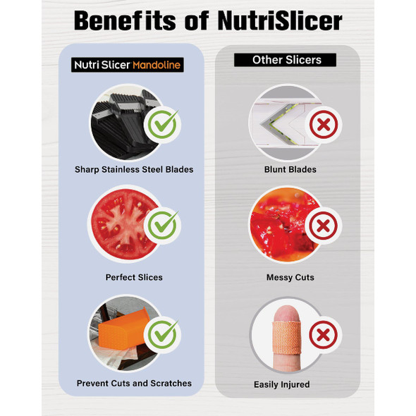 NutriSlicer Mandoline 5-In-1 Multi-Functional Portable Cutter 1164 648277