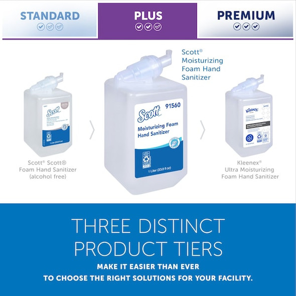 Moisturizing Foam Hand Sanitizer 1.0 L Refills for compatible Scott Essential Manual Dispensers (6)