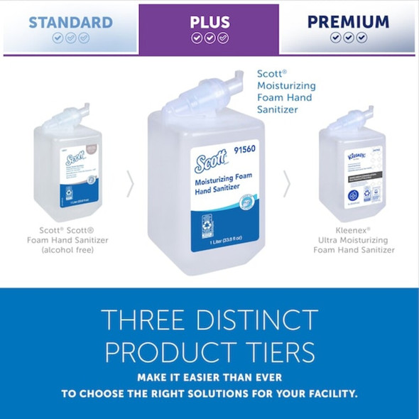 Kimberly-Clark Professional 91560