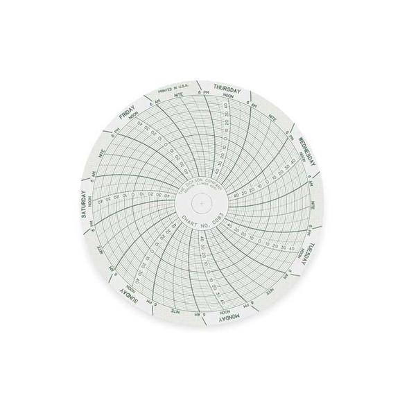 Dickson Circular Paper Chart, 7 day, 60 pkg C083