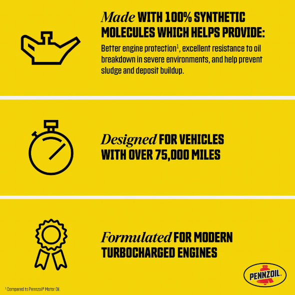 Pennzoil 5W20 1 Qt. Full Synthetic High Mileage Motor Oil 550069991 Pack of 6 586580