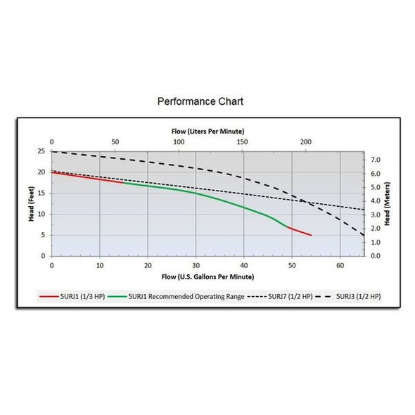 Dayton Upright Sump Pump, 1/3 HP 5URJ1