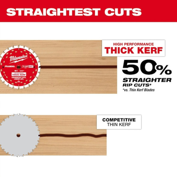 Milwaukee Tool 7-1-4" 24T Thick Kerf Framing Circular Saw Blade 48-40-0740