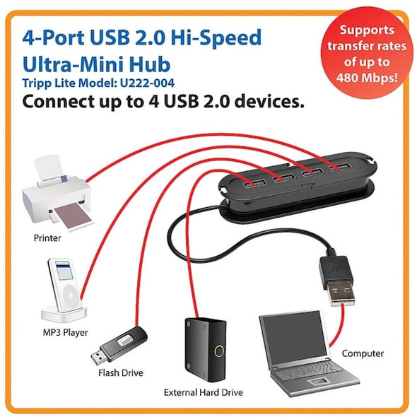 Tripp Lite USB 2.0 Hub, Hi-Speed, 4-Port, Ultra-Mini U222-004