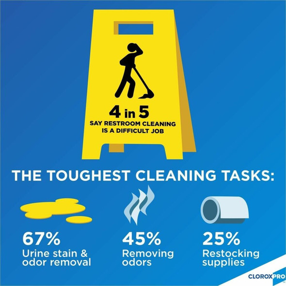 CloroxPro™  Urine Remover 31036 SPR-CLO31036