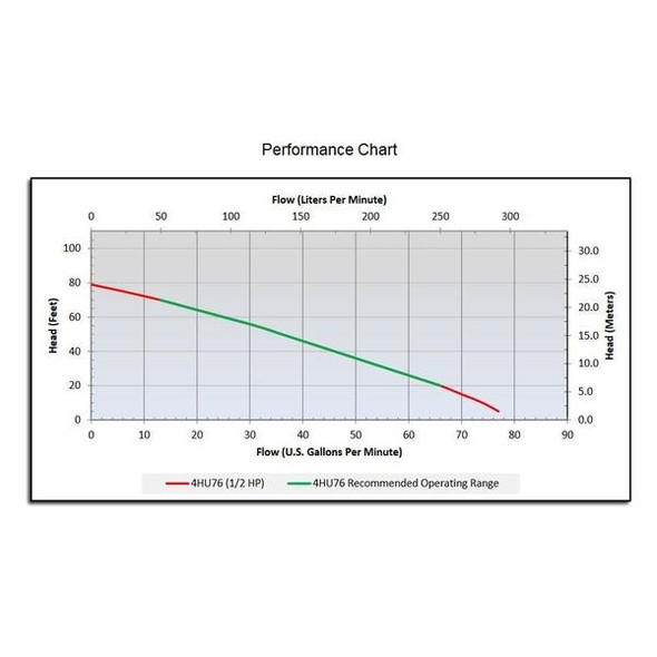 Dayton Pump,Effluent,1/2 HP 4HU76
