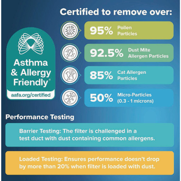 3M Filtrete Allergen Defense 14 In. x 24 In. x 1 In. Electrostatic Air Conditioner Filter