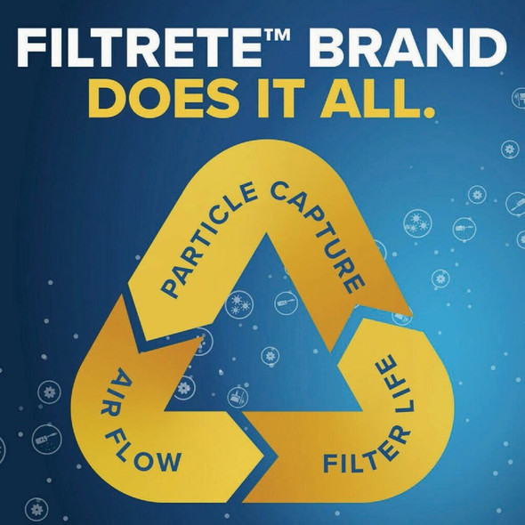 Filtrete 14x25x1 Ac Filter 9804-2PK-3 572732