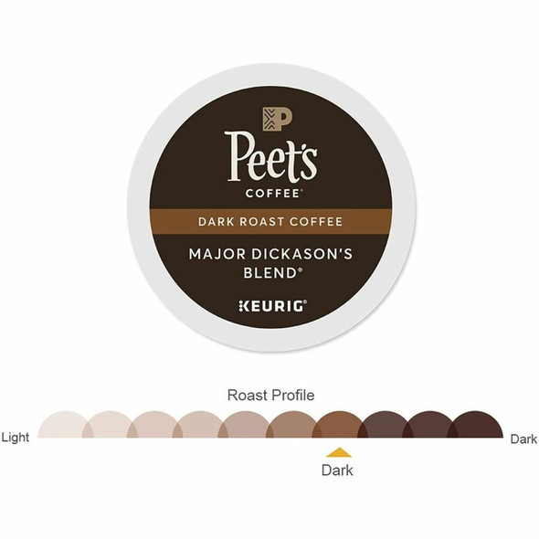 Peet's Coffee&reg;  Coffee 2403 SPR-GMT2403