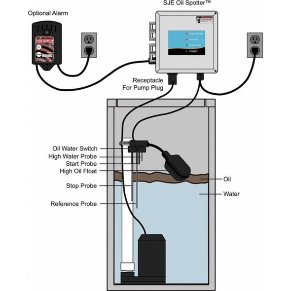 Sje-Rhombus Oil Detection System,Pump Control,120VAC 1033578