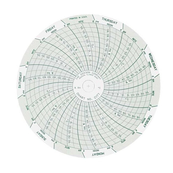 Dickson Chart,4 In,-10 to40 C,0 to100,7Day,PK60 C177