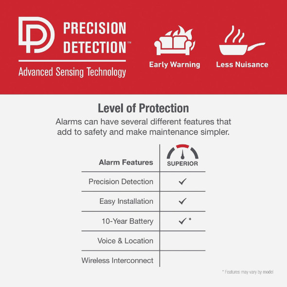 First Alert SM210 10-Year Battery Photoelectric Smoke Alarm with Slim Profile (2-Pack) First Alert SM210 10-Year Battery Photoelectric Smoke Alarm with Slim Profile (2-Pack)
