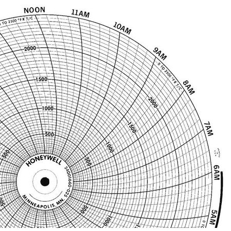 Honeywell Chart,10.313 In,0 to 2500,1 Day,PK100 BN  24001660-025