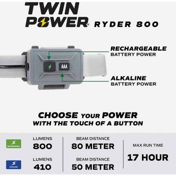 Police Security Ryder Twin Power 800 Lm. LED Headlamp 97708 562393