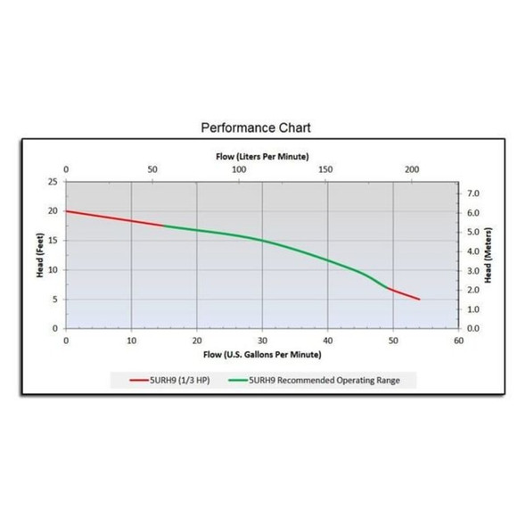 Dayton Upright Sump Pump, 1-3 HP 5URH9