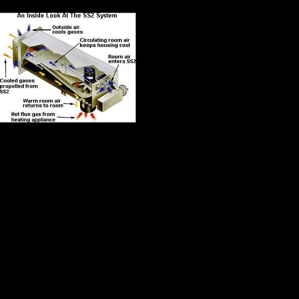 Tjernlund Oil Side Wall Vent System SS-2