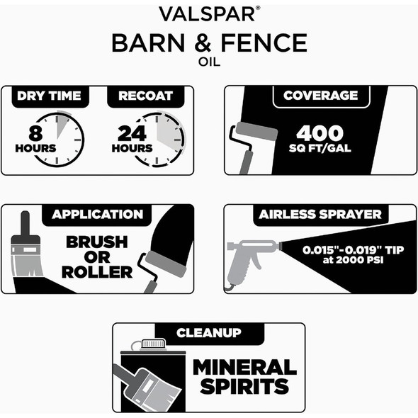 Valspar Oil Paint & Primer In One Low Sheen Barn & Fence Paint, Red, 1 Gal. 009.0000700.007 773447