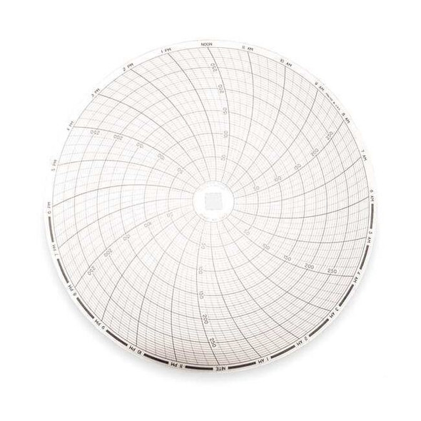 Dickson Circular Paper Chart, 24 hr, 60 pkg C422