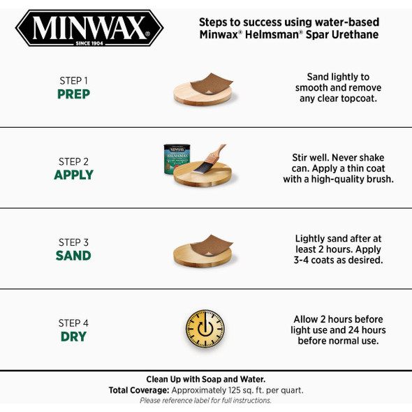 Minwax Water Based Helmsman Indoor-Outdoor Gloss Clear Spar Urethane, 1 Qt. 640500444 776054