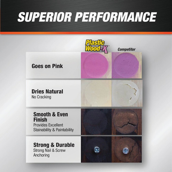 Plastic Wood-X 5.5 Drydx Nat Wd  Filler 7079800540 778080