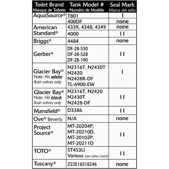 Korky Flush Valve Seal Kit for Dual Flush Valve Seals (3-Pack) Korky Flush Valve Seal Kit for Dual Flush Valve Seals (3-Pack)