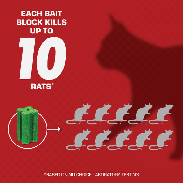 TOMCAT Disposable Bait Station Rat & Mouse Killer