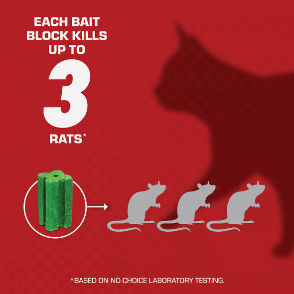 TOMCAT Refillable Bait Station Rat & Mouse Killer (15-Refill) 0370910 700481