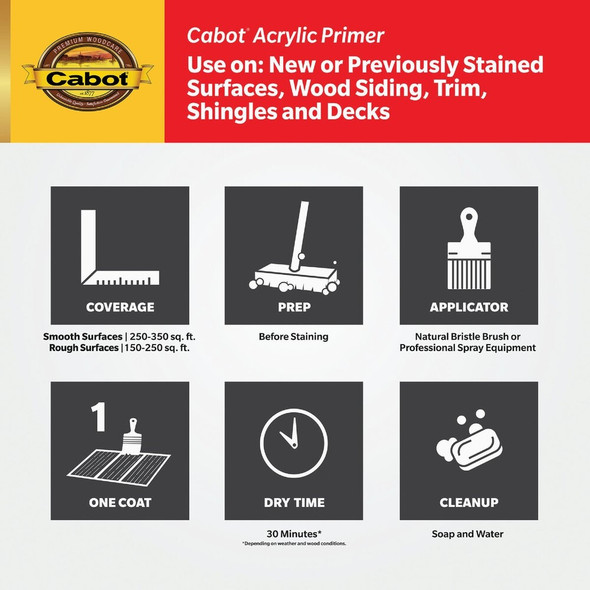 Cabot Acrylic Primer, White, 1 Gal. 140.0008022.007 793414