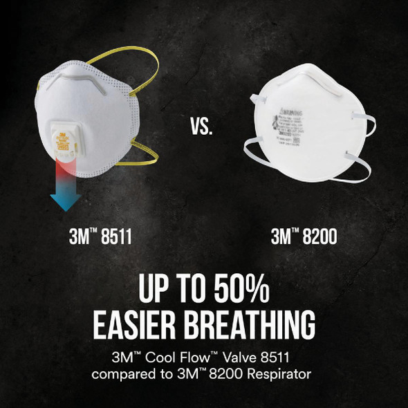 3M N95 Cool Flow Valve Respirator for Paint Prep 8511P1-DC-PS 772730