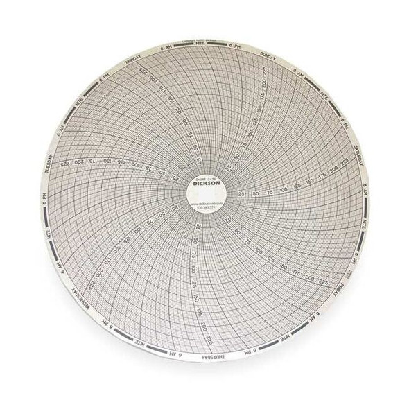 Dickson Circular Paper Chart, 7 day, 60 pkg C439