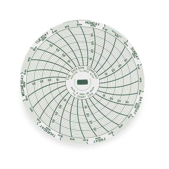 Dickson Circular Paper Chart, 7 day, 60 pkg C314