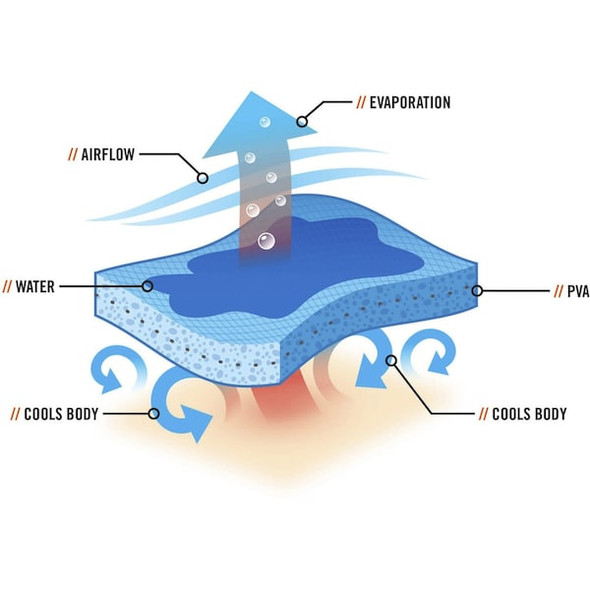 Ergodyne Evaporative Cooling Triangle Hat 6710CT