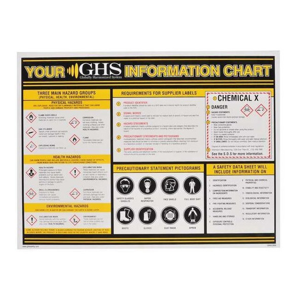 Ghs Safety RefMaterial,HazMatTraining,Chart/Poster GHS1004