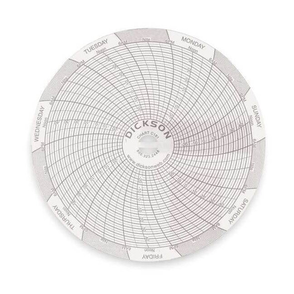 Dickson Chart,4 In,-30 to 50 C,7 Day,PK60 C181
