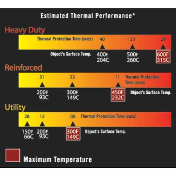 Heatworx(R) Heavy Duty Heat Resistant Gloves, Kevlar(R), 600 Degrees F Max Temp., Black, L ( 9 )