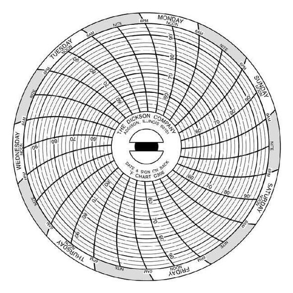 Dickson Chart Paper,3 In,Pk60 C306