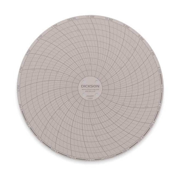 Dickson Circular Chart,6 In,0 to 250,24 Hr,Pk60 C660