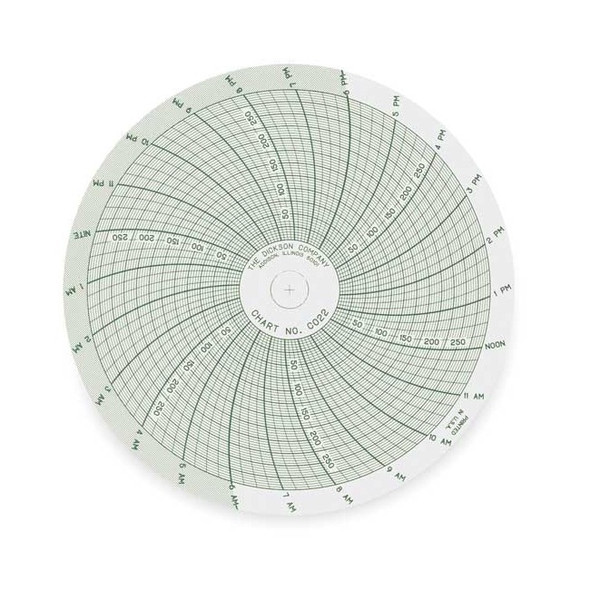 Dickson Chart,4 In,0 to 300 PSI,24 Hour,PK60 C022