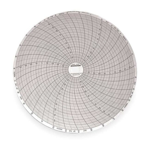 Dickson Chart, 8 In, -50 to +50, 31 Day,PK60 C406